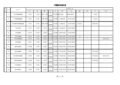 不锈钢成分表10页