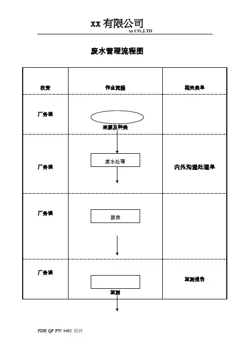 废水管理流程图