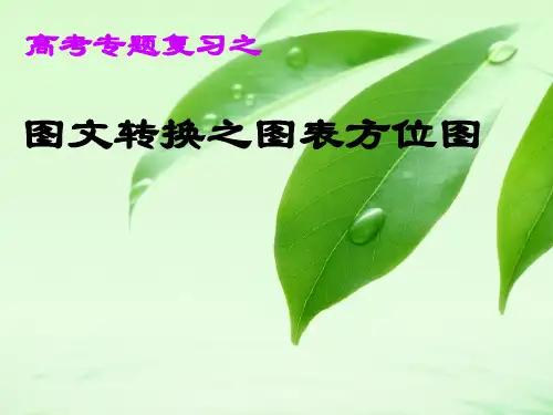 图文转换之图表方位图知识分享