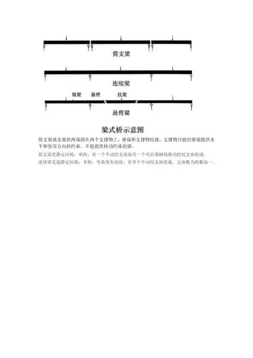 简支梁、悬臂梁和连续梁三者区别(请看下图)