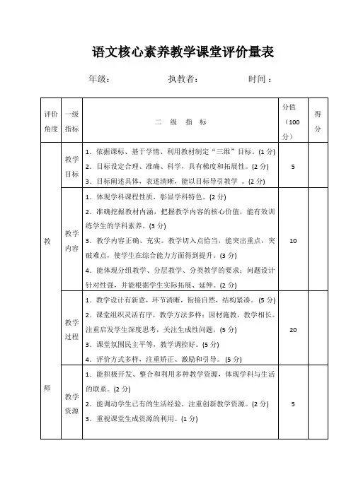 语文核心素养教学评价量表