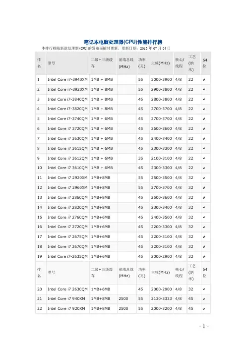 笔记本电脑处理器(CPU)性能排行榜 最新 2013年 7月