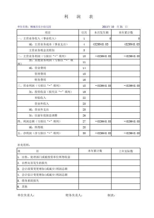 幼儿园财务报表模板