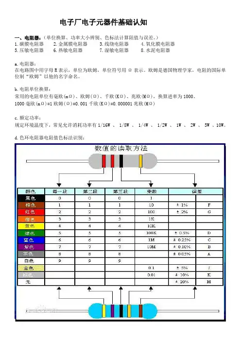 电子厂元器件基础认知