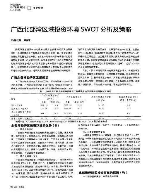 广西北部湾区域投资环境SWOT分析及策略