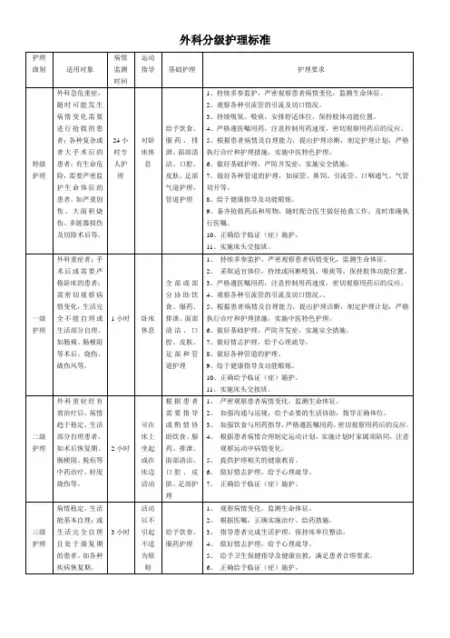 分级护理标准