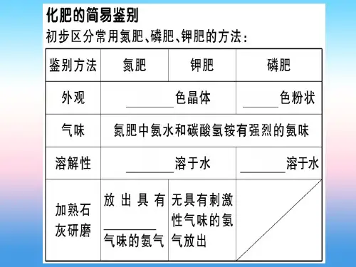 (安徽专版)九级化学下册第十一单元盐化肥课题2第2课时化肥的简易鉴别习题课件新人教版
