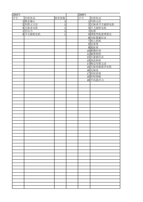 【国家自然科学基金】_无轴承开关磁阻电机_基金支持热词逐年推荐_【万方软件创新助手】_20140801