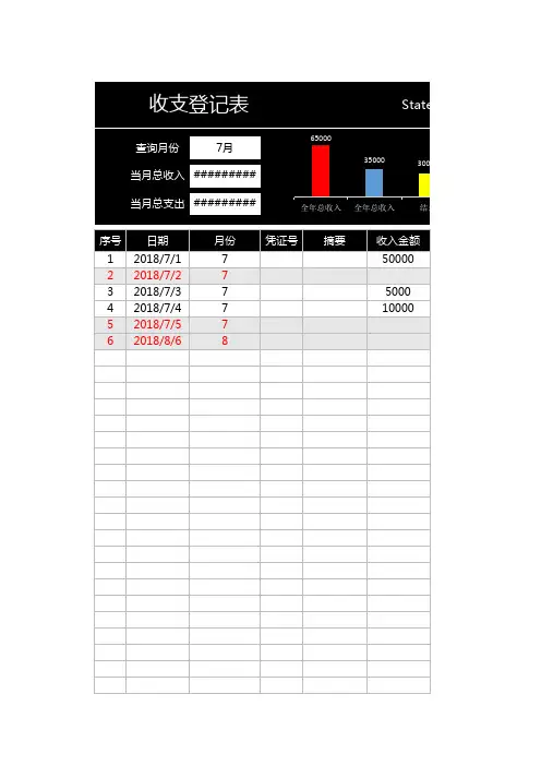 收支表(自动统计图表显示)