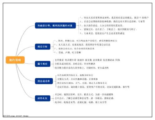 邀约客户策略集合