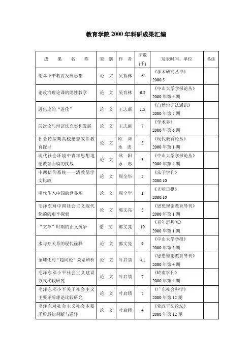 教育学院2000年科研成果汇编