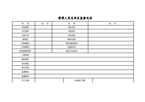 管理人员名单及监督电话牌、安全生产、文明施工、消防保卫牌、工程创优牌、环境保护
