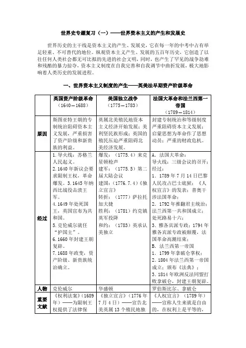 世界资本主义的产生和发展史