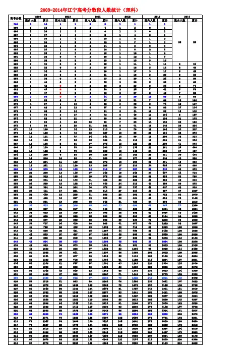 2009--2014年辽宁高考分数段1分1档表 (理科)