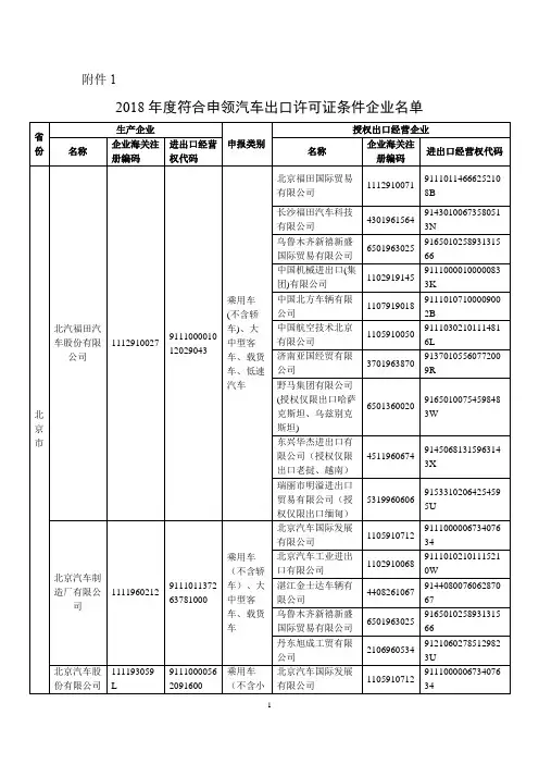 2018年度符合申领汽车出口许可证条件企业名单