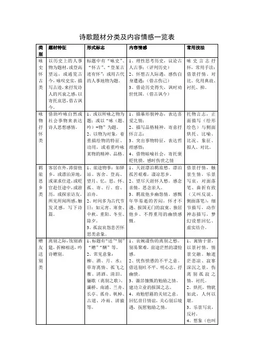 诗歌题材分类及内容情感一览表