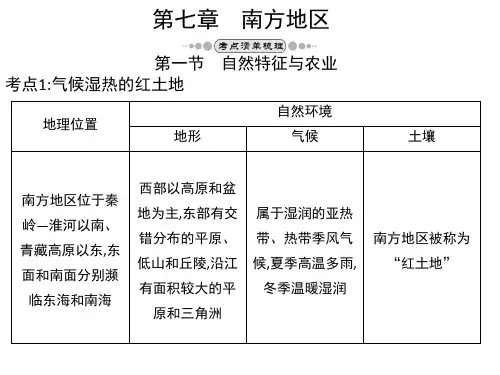 《南方地区》复习知识点梳理