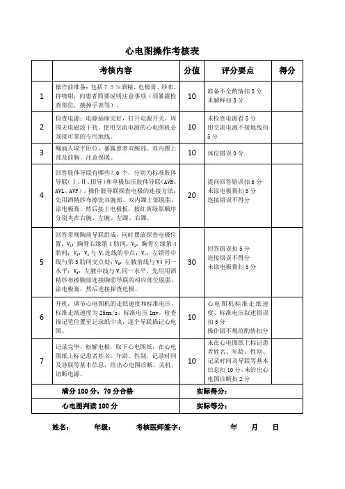 临床技能操作