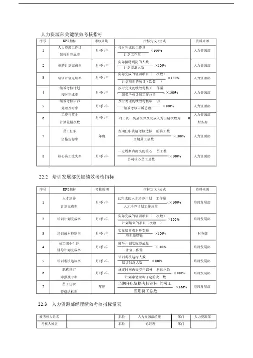 (完整版)人力资源部关键绩效考核指标1.docx