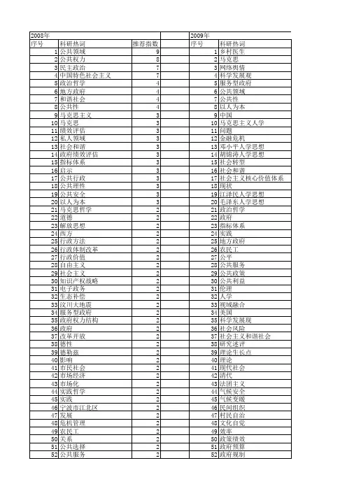 【国家社会科学基金】_公共哲学_基金支持热词逐年推荐_【万方软件创新助手】_20140809