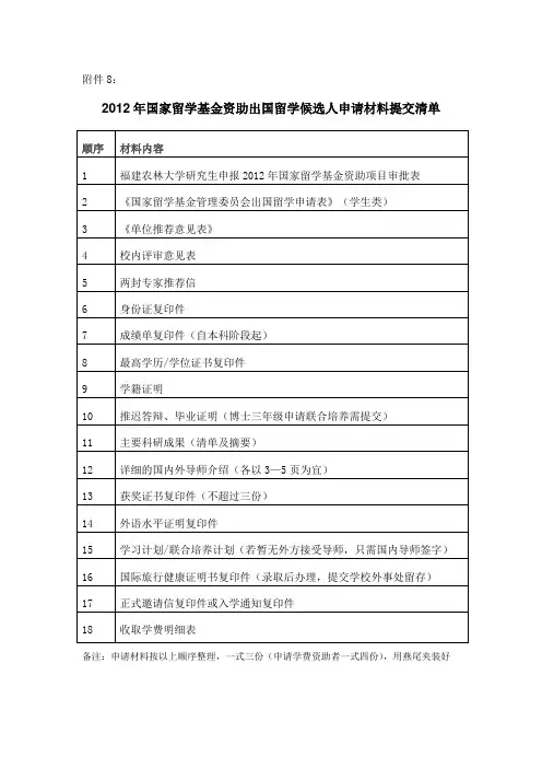 国家留学基金资助出国留学候选人申请材料提交清单