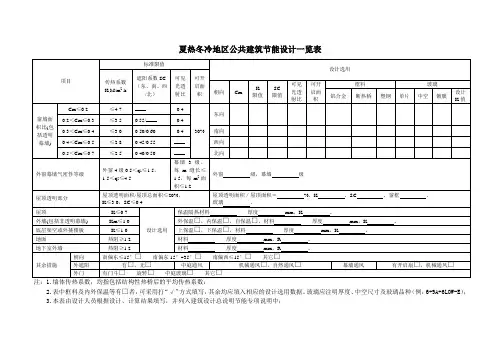 夏热冬冷地区公共建筑节能设计一览表