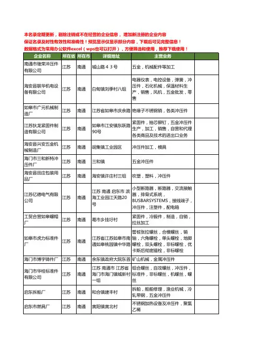 新版江苏省南通冲压件工商企业公司商家名录名单联系方式大全235家