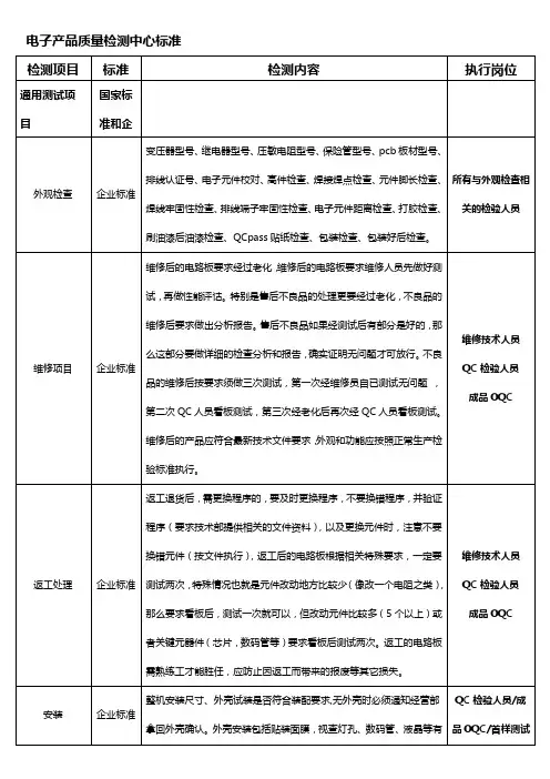 电子产品质量检测中心标准