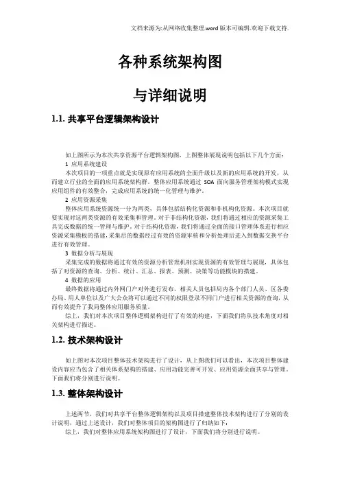 各种系统架构图与详细说明