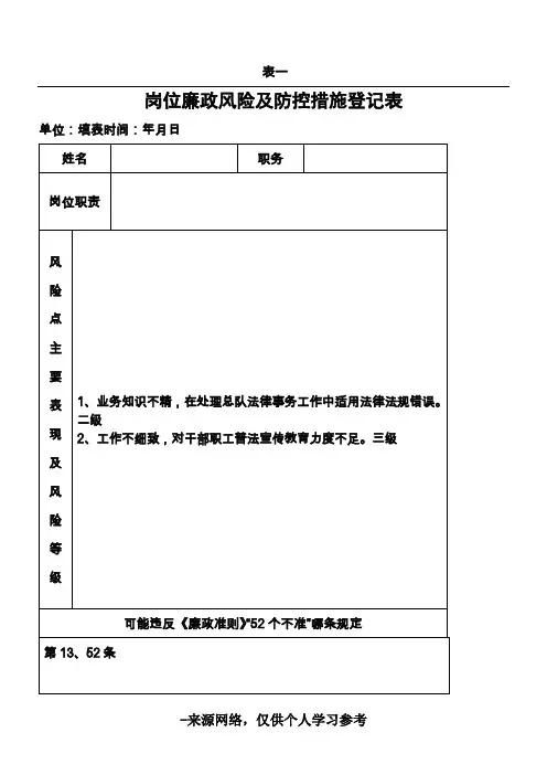个人岗位廉政风险及防控措施登记表