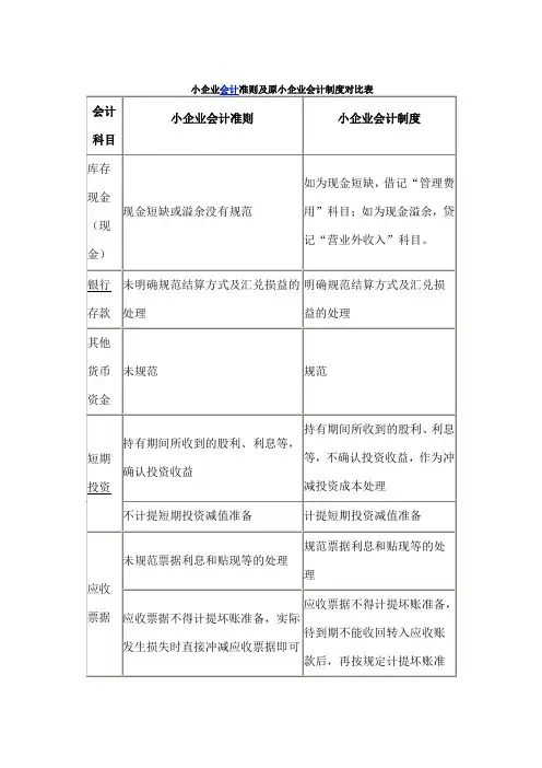 小企业会计准则与小企业会计制度的比较