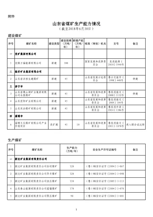 山东煤矿生产能力情况