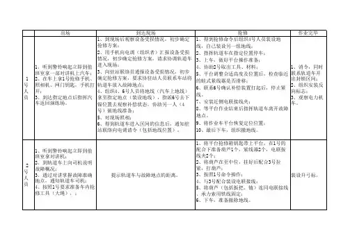 承力索断线抢修流程