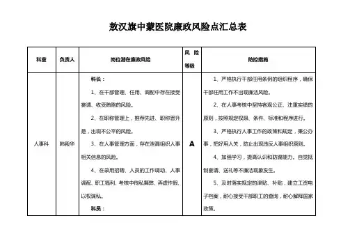 xx医院廉政风险点汇总表[1]范文