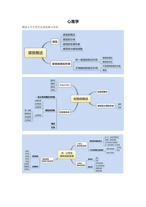 (完整版)心理学-思维导图