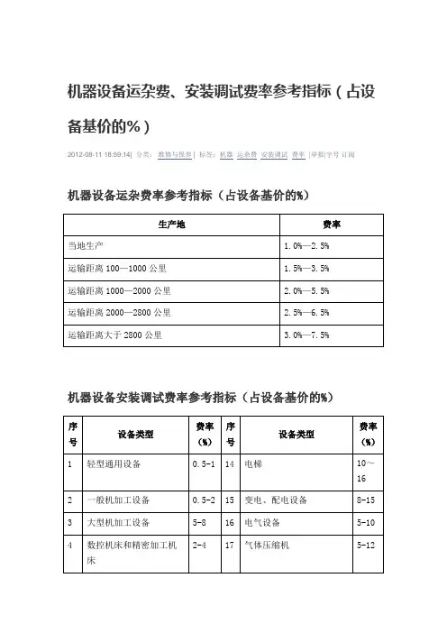 设备安装费率