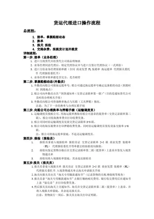 货运代理进口流程