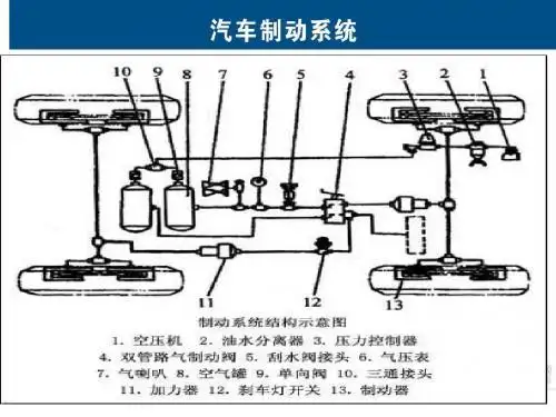 我所认识的液压系统