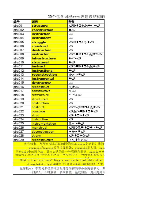 29个包含词根stru表建设结构的常用英语单词