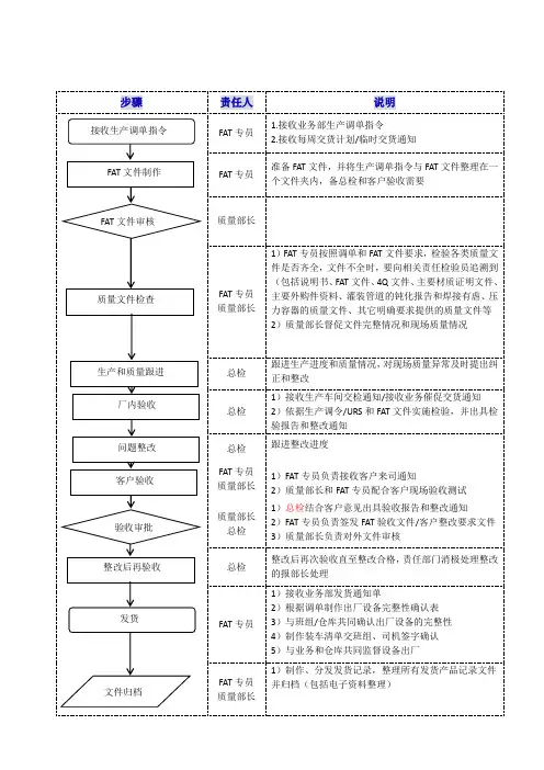 FAT流程图