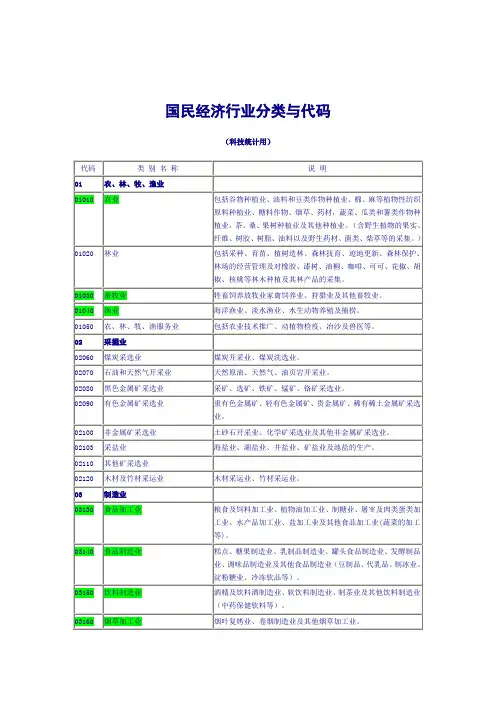 国民经济行业分类与代码 2