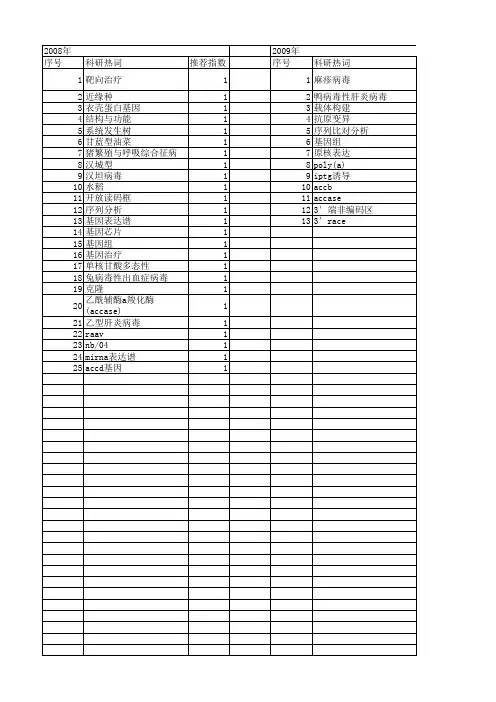 【浙江省自然科学基金】_病毒基因组_期刊发文热词逐年推荐_20140812