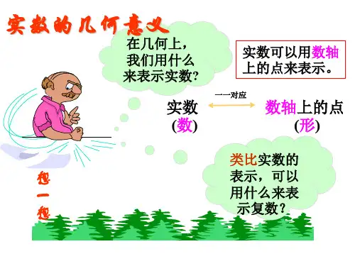 高二数学复数的几何意义1