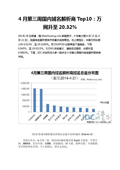 4月第三周国内域名解析商Top10：万网升至20.32%