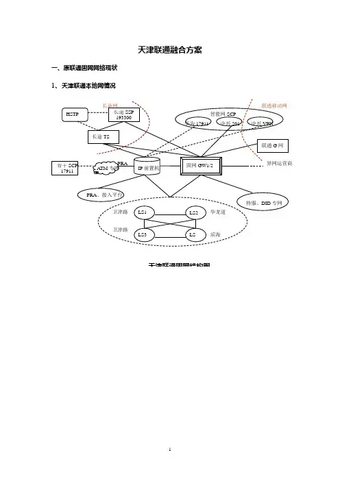 天津联通网络融合方案
