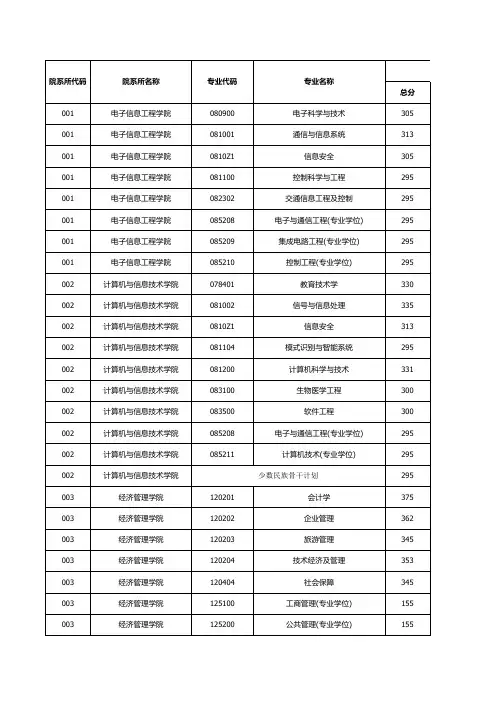 2013年北京交通大学硕士分数线