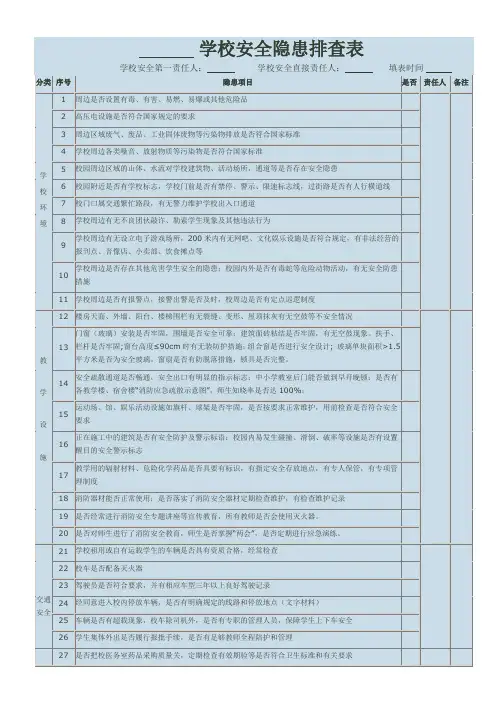 学校安全隐患排查表·全面