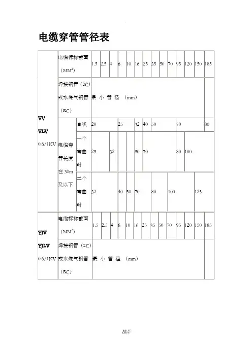 电缆穿管径对照表 2