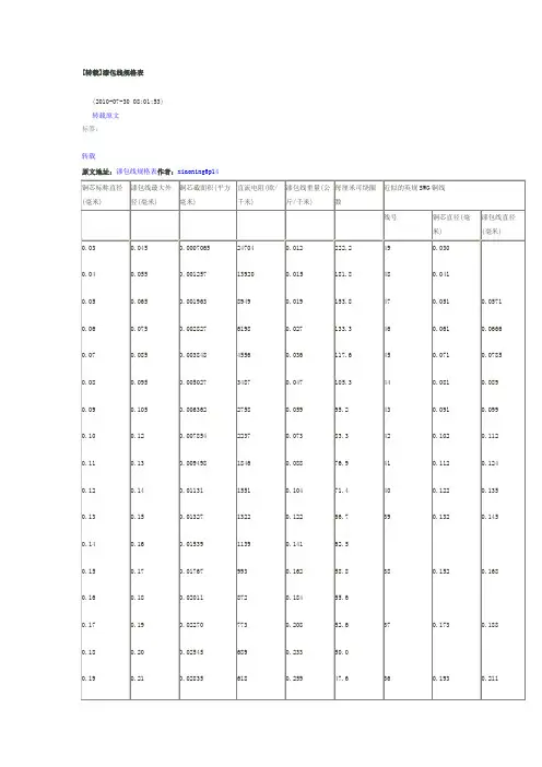 漆包线规格表