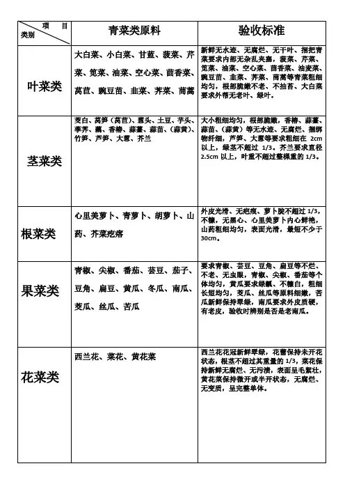 原材料购进验收标准